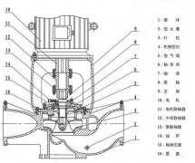 离心泵的基本构造 叶轮泵体泵盖详细解读