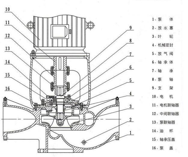 离心泵基本构造