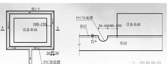 导流槽的做法