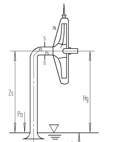 工业水泵的汽蚀余量怎么算 