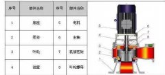WL型立式排污泵 泵为立式单级单吸涡壳泵