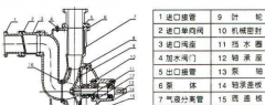 100ZW100-20防爆自吸泵 ZW系列防爆自吸泵概述